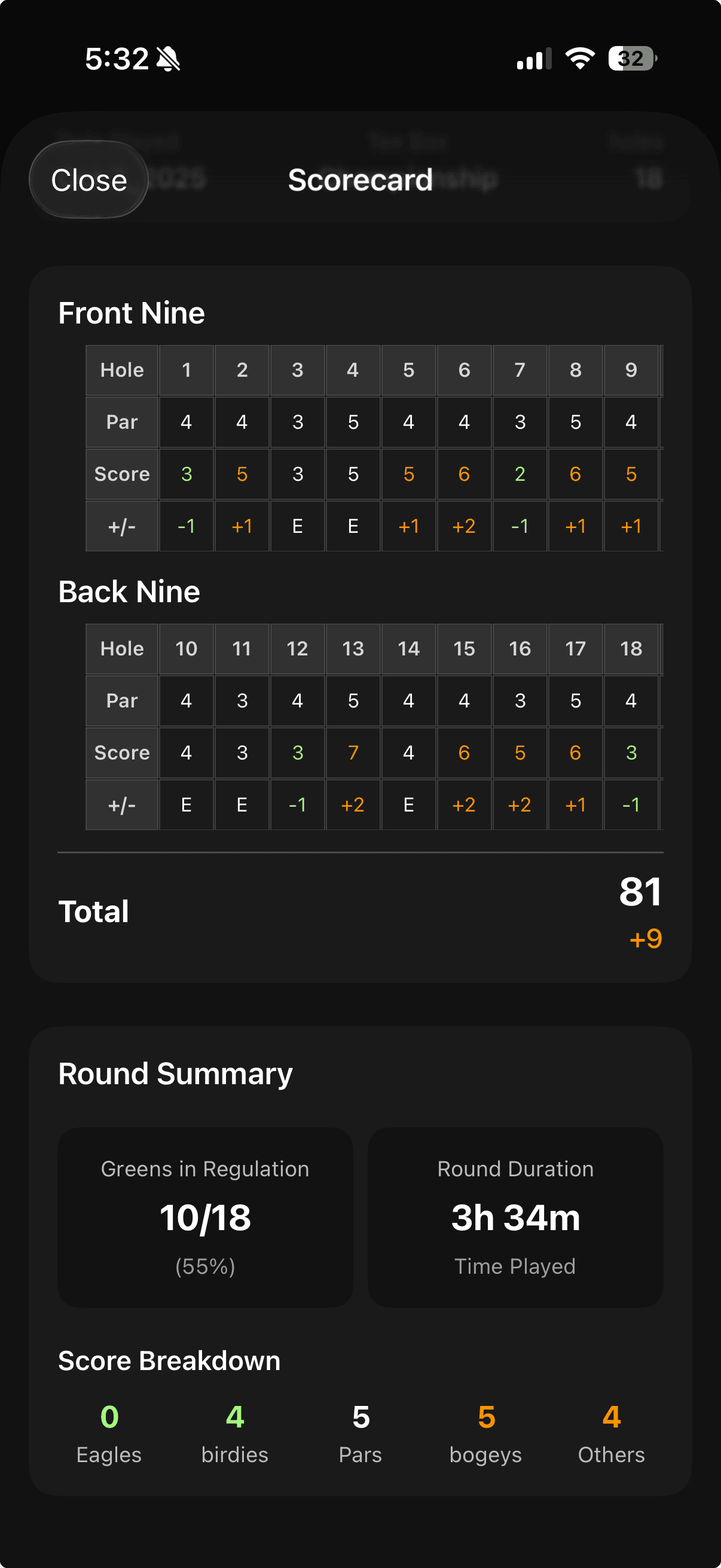 Scorecard