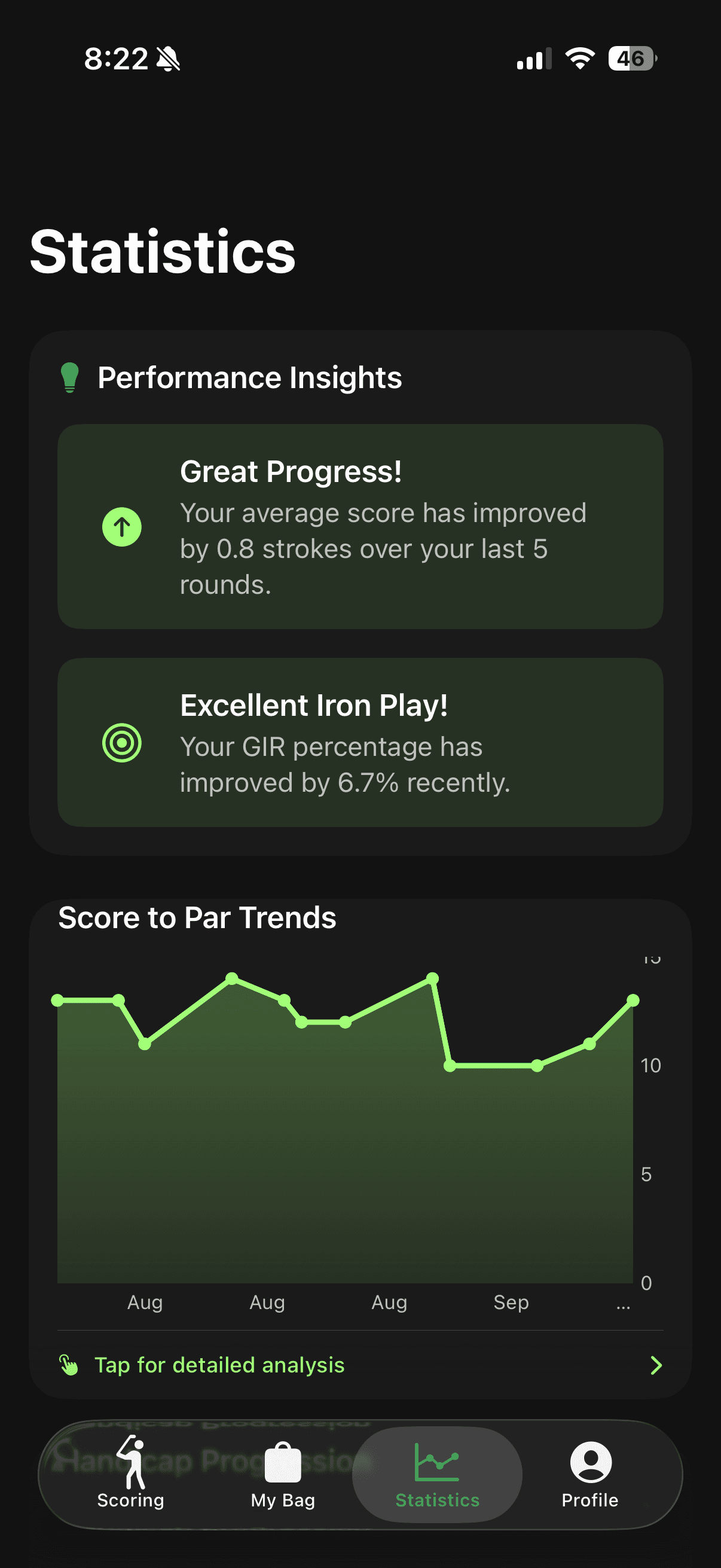 Performance Statistics