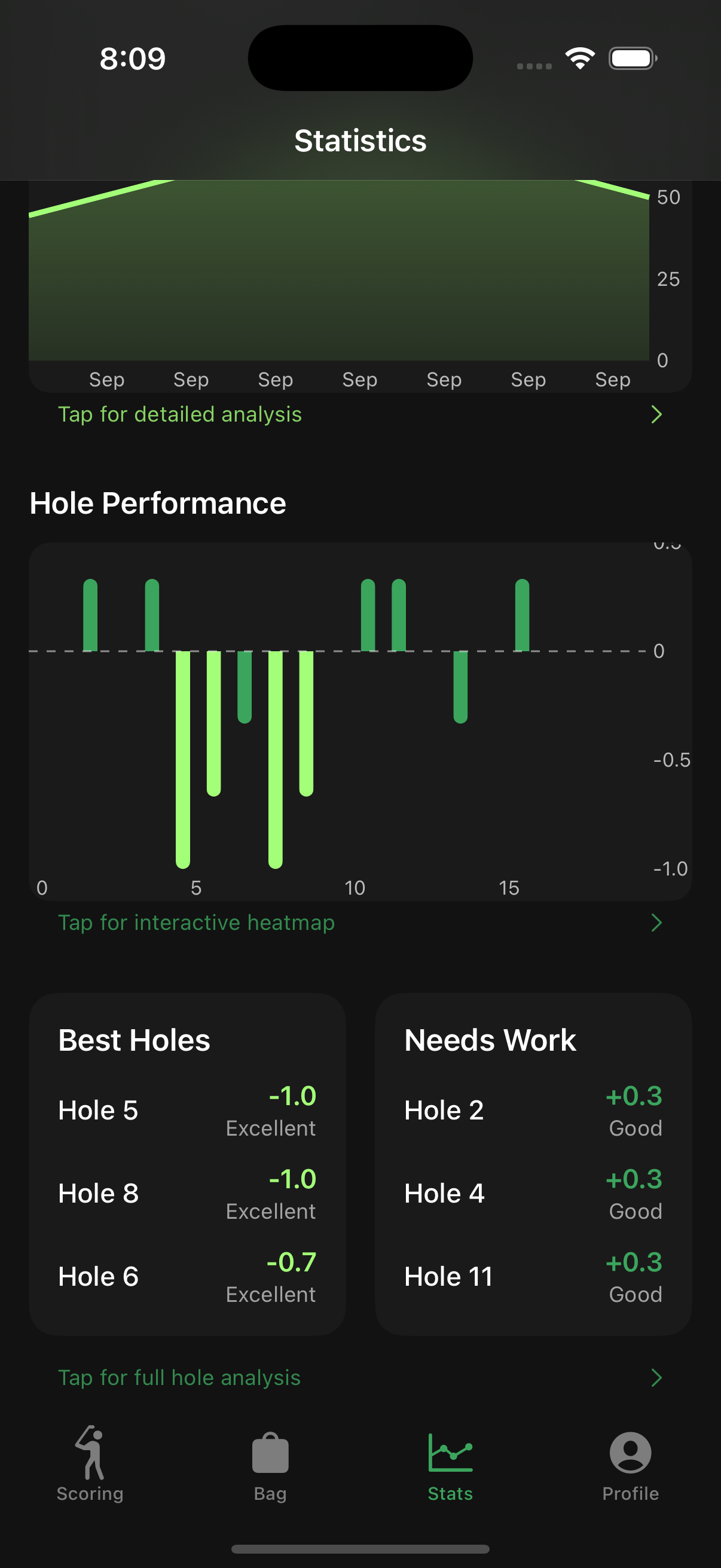 Advanced analytics screen